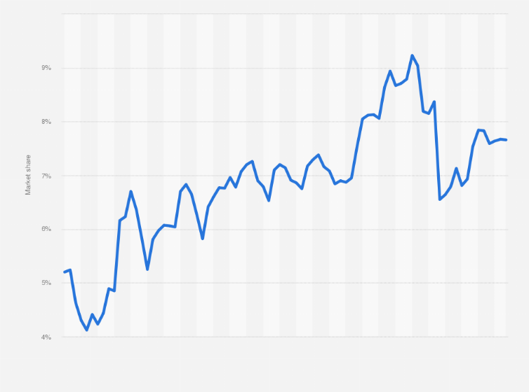 Statistic: Monthly market share of Samsung Internet in mobile browsers in Taiwan from January 2018 to September 2024