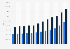 Total number of credit cards and debit cards in circulation in Turkey from 2012 to 2023
