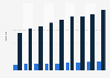 Number of credit cards and debit cards per capita in Russia from 2012 to 2020