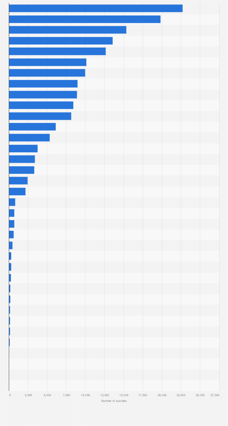 Statistic: Number of suicides across India in 2022, by state