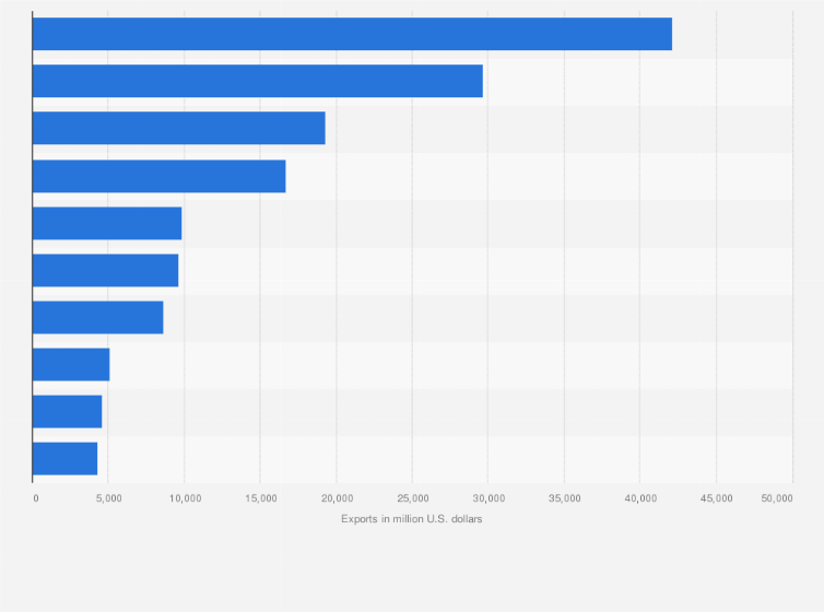 Statistic: Leading goods export trade partners of Russia in the European Union (EU) in 2021, by value (in million U.S. dollars)