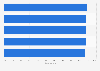 Availability of mobile network in Indonesia as of October 2024, by provider