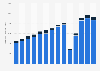 JetBlue's operating revenue from FY 2011 to FY 2024, by type (in million U.S. dollars)