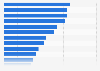 Most popular overseas and Japanese fictional characters in Japan as of July 2024
