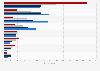 Which information sources do you trust the most in covering national and international news?