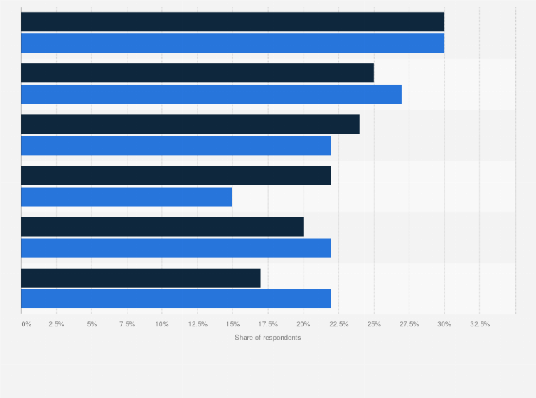 Statistic: Emotions associated with the lack of a mobile website by a brand or store in Poland from 2020 to 2021