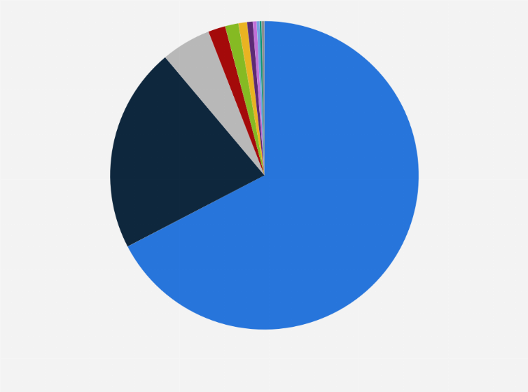 Statistic: Distribution of passengers from mainland China taking a cruise vacation in 2023, by destination