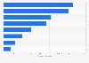 Domestic demand of plastic raw materials South Korea 2023, by material type (in 1,000 tons)