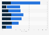 Political news sources that are trusted by more Republicans than distrusted in the United States as of November 2019