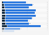 Political news sources that are trusted by more Democrats than distrusted in the United States as of November 2019