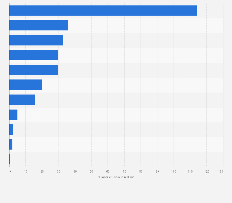 Statistic: Number of customers of selected digital challenger banks in Latin America in 2024 (in millions)