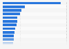 Most common queries entered into Google Search in Poland in 2024