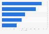 Category of gifts preferred by women on International Women's Day in Poland in 2025