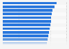 Most innovative countries in 2024, by global innovation index score
