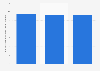 Number of water management industry enterprises in France from 2021 to 2023 (in 1,000s)