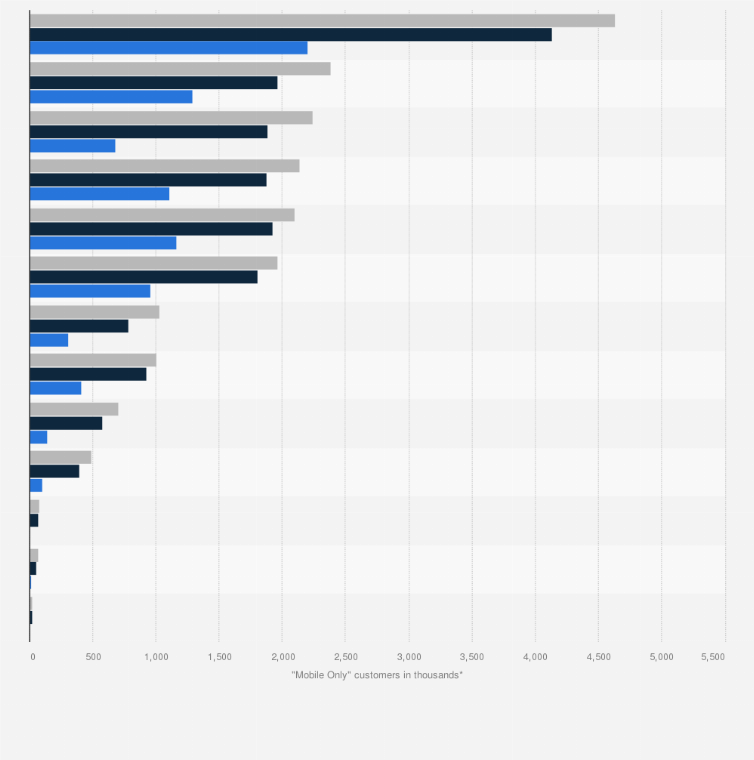 Statistic: Number of mobile-only bank customers in Poland from 2020 to 2024, by bank (in 1,000s)