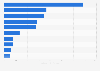 Retail sales of the leading ice cream brands in Canada in 2017 (in million U.S. dollars)