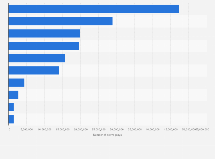 Statistic: Ranking of the most listened to digital radio groups and networks in France in September 2024, by number of hours