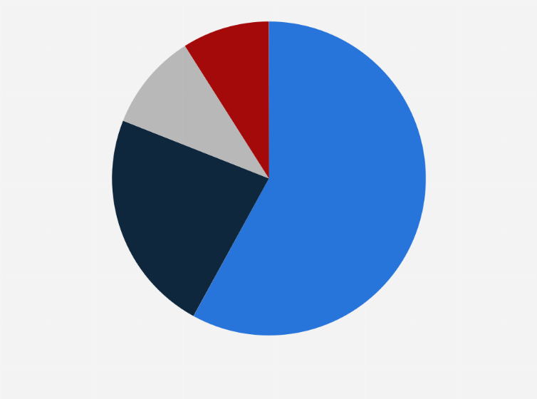 Statistic: Leading purposes of visits by tourists to the Asia-Pacific region in 2018, by type