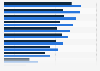 DINKs (double income, no kids) in Germany in 2024, by types of internet usage