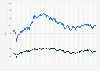 Impact of coronavirus outbreak on the Korean stock market (KOSPI & KOSDAQ) from January 20, 2020 to December 28, 2023