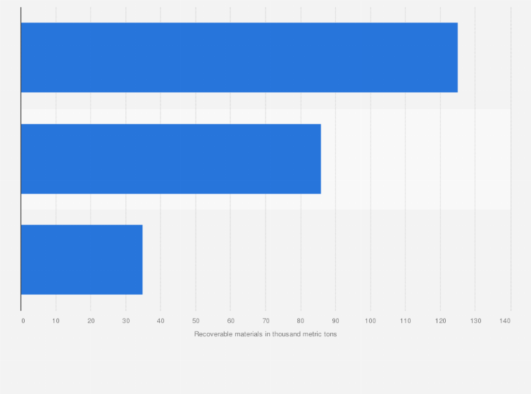 Statistic: Amount of key raw materials recoverable from lithium-ion battery recycling by 2030, by mineral (in 1,000 metric tons)