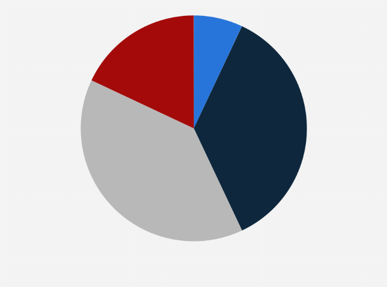 Statistic: How often do you purchase ethically produced products?