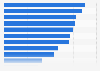 Popular websites for travel planning among Taiwanese respondents in 2019, by type