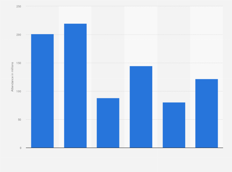 Statistic: Attendance at movie theaters in Russia from 2018 to 2023 (in millions)