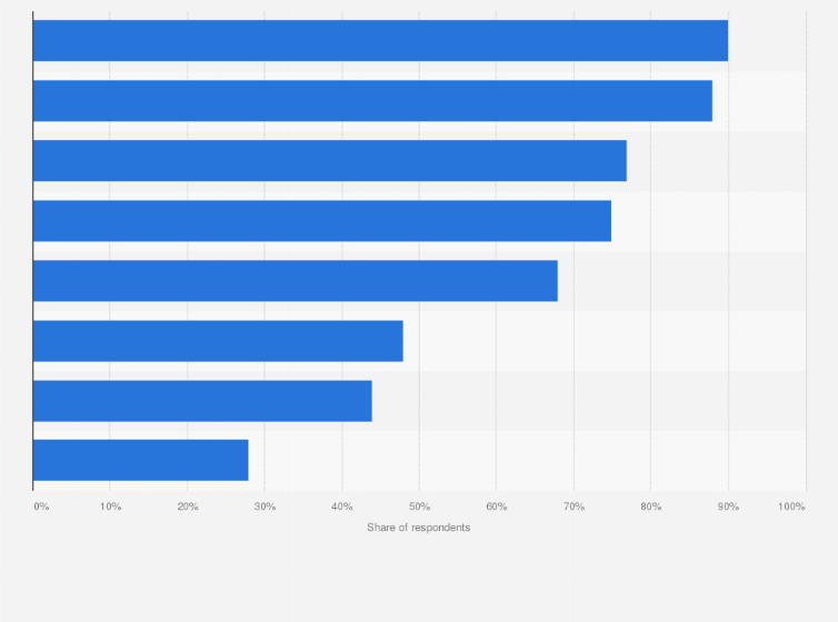 Statistic: Why do you sometimes turn to homeopathy and/or complementary alternative medicine treatments in order to treat yourself?