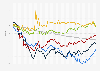 Impact of the COVID-19 pandemic on the exchange rate of selected Latin American currencies to the U.S. dollar (USD) from March to May 2020