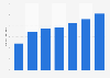 Number of eSports viewers in Japan from 2019 to 2023 with a forecast until 2025 (in millions)