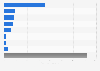 Planned revenue from Tokyo 2020 Olympics and Paralympics as of December 2020, by source (in billion Japanese yen)