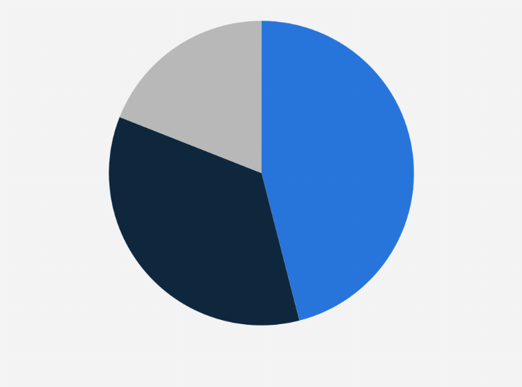 Statistic: Have your enterprise's exports been affected due to the coronavirus outbreak?