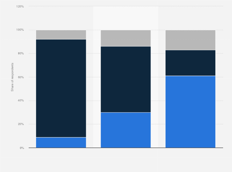 Statistic: Opinion of U.S. adults on if they are satisfied the Trump administration is doing all it can to stop the COVID-19 outbreak as of July 2020, by party affiliation