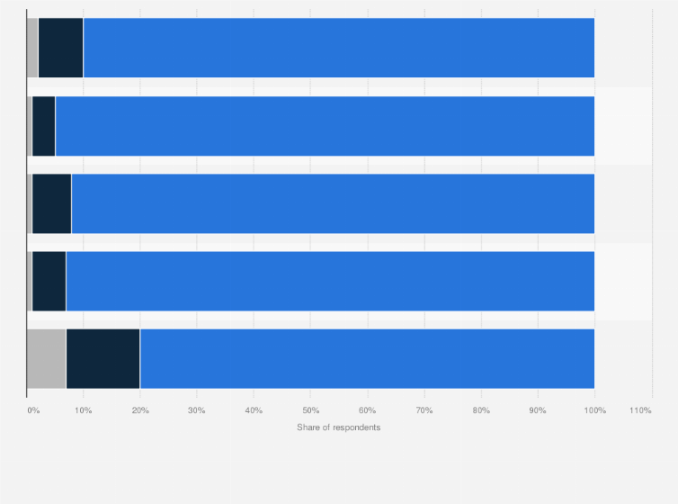 Statistic: Share of e-payment users among consumers in Vietnam in 2022, by age