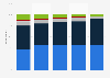 To what extent are hand sanitizers effective for preventing the spread of coronavirus? (by age)