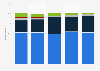 To what extent are hand soaps effective for preventing the spread of coronavirus? (by age)