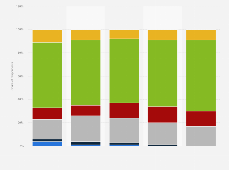 Statistic: Opinion of people about public bus usage, if coronavirus were to spread to their community in the U.S. in 2020, by age
