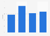 Percentage of individuals who purchased books, magazines, and newspapers online in the past three months Lithuania from 2020 to 2023