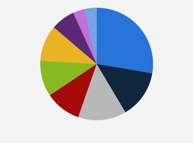 Statistic: Volume distribution of the leading 100 eSports mobile games in China as of 1st half 2019, by category