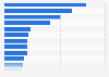 Share of selected retailer's goods sourced from China as of 2020