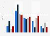 Attitudes to media coverage of the coronavirus outbreak in the United States as of March 2020, by political affiliation
