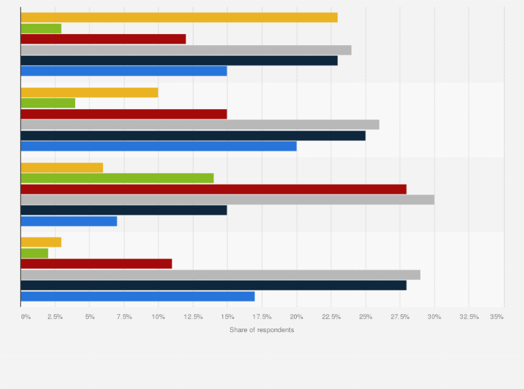 Statistic: Consumers' expected driving range of electric vehicles (EV) in the Asia Pacific region in 2019, by country