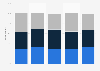 Opinion of people about a coronavirus bailout request of the U.S. airline industry in 2020, by age