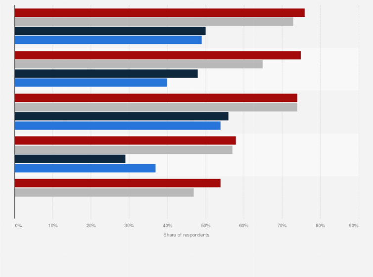 Statistic: Priorities for IT technology initiatives in companies worldwide from 2020 to 2023