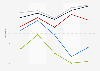 E-commerce performances after the coronavirus (Covid-19) outbreak for fashion retailers in France as of March 29, 2020