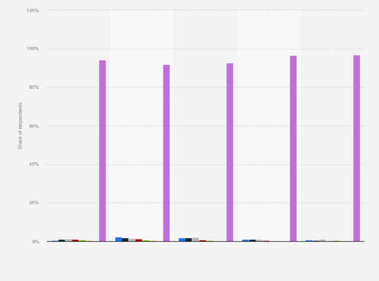 Statistic: Frequency of using Netflix among men in Japan as of June 2019, by age group