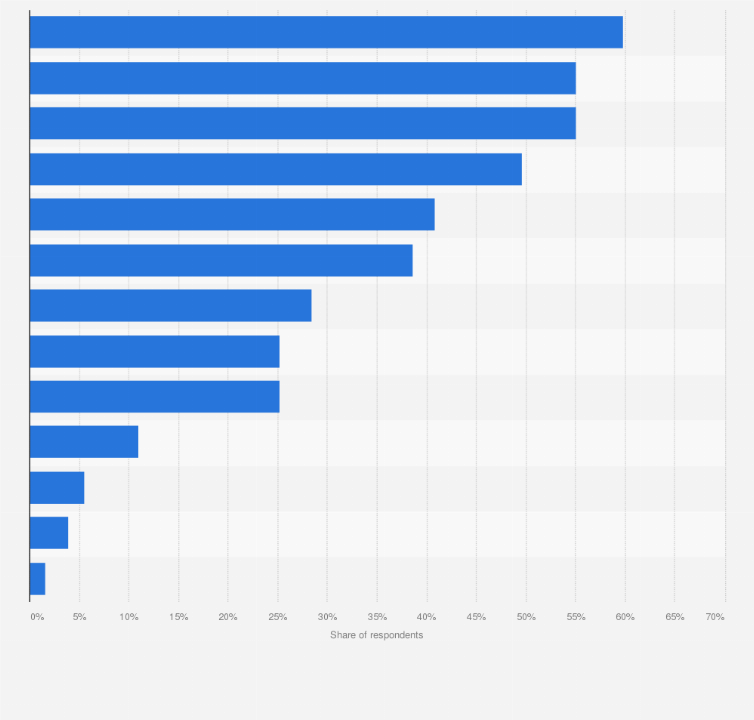Statistic: What exactly are the consequences of the coronavirus (COVID-19) epidemic for your business?