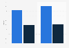 Average occupancy rate of hotels in the Netherlands and Amsterdam as of March 2019 and 2020